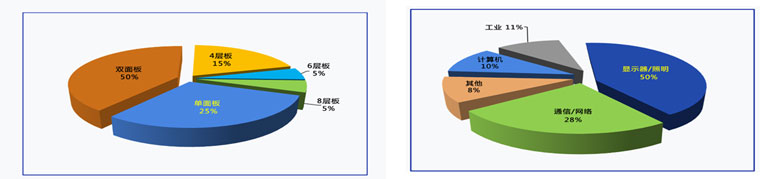 华为之后，比亚迪也投资杰华特！电源芯片集中上市，资金