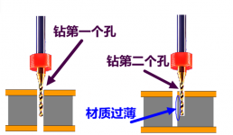 多层PCB板设计的近孔问题