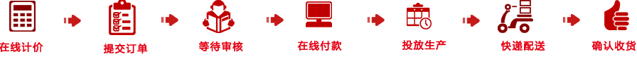 高都下单流程 高都下单流程