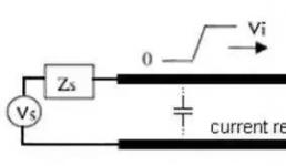 PCB设计如何增强防静电ESD功能？
