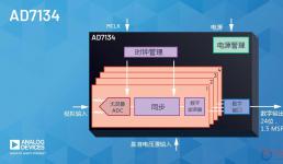 ADI公司宣布推出可增强功能、性能和易用性的无混叠ADC