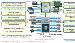 英特尔11代桌面酷睿将支持PCIe 4.0？