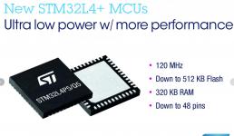 意法半导体推出STM32L4 +微控制器