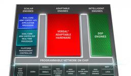 Xilinx面向网络与云加速推出全球带宽最高、计算密度最高的