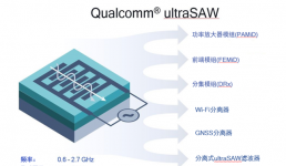 Qualcomm面向5G4G移动终端推出突破性的射频滤波器技术