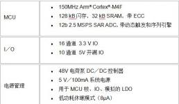 Qorvo推出新型电源应用控制器，性能市面上最强