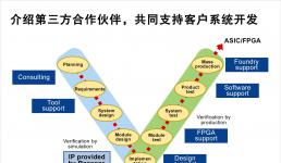 瑞萨电子宣布扩大其前沿IP的授权范围