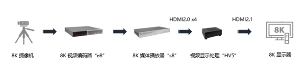 Socionext携4K8K新技术亮相2019云栖大会
