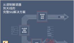 Qualcomm通过完整的调制解调器及射频系统推动5G终端设计模式