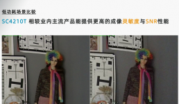 思特威科技推出两款全新工业级CMOS图像传感器