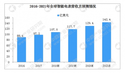 以创新型存储掘金百亿表计市场，富士通FRAM+NRAM引领计量存