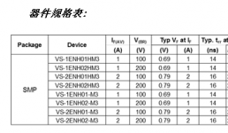 Vishay新款1 A和2 A FRED Pt超快恢复整流器采用SMP封装，具有更高