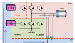 通过联锁栅极驱动器来提高三相逆变器的鲁棒性