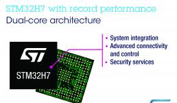 意法半导体布新一代微控制器STM32H7： 双核性能与丰富功能的
