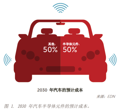 印度智能手机市场迎来新一轮洗牌