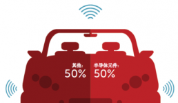 检查需要预防的大，中，小三类汽车潜在缺陷