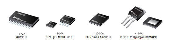 如何选择MOSFET——电机控制